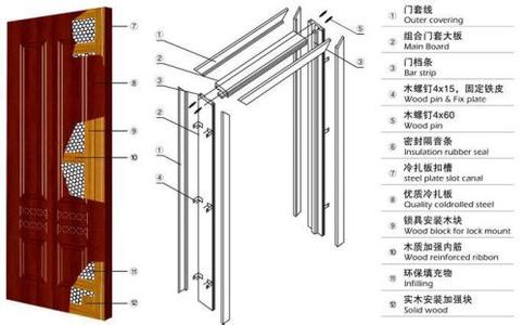 木门门套安装方法图解 实木门安装方法