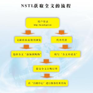 science technology NSTL NSTL-NationalScienceandTechnologylibrary，NSTL-组织机构