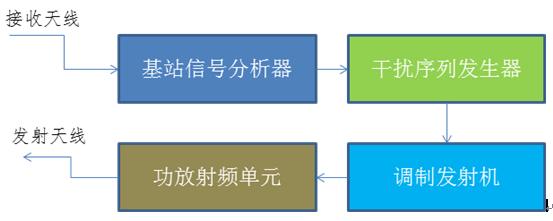 导频 导频-发展，导频-原理