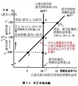 预期收益率 预期收益率-定义，预期收益率-计算模型