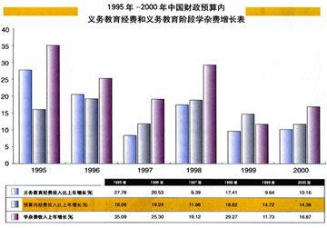 教育产业化 教育产业化 教育产业化-特征，教育产业化-简介