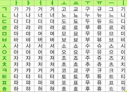 韩语字母表 韩语字母表-主要来源，韩语字母表-文字实质