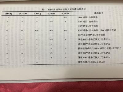 血清学 血清学-血清学反应的一般特点，血清学-血清学方法--血凝