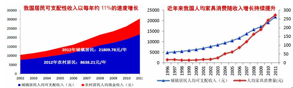 国民收入增长率 国民收入 国民收入-定义，国民收入-增长因素