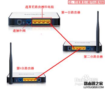 无线路由器有线用不了 无线路由器连接有线路由器设置