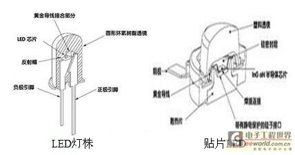 led发光原理 LED发光原理是什么？