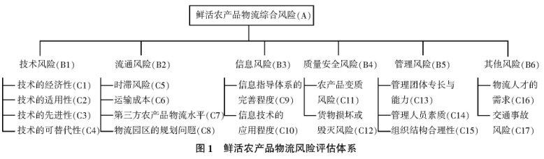 鲜活农产品物流与供应链 鲜活农产品物流与供应链-基本信息，鲜活