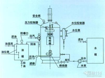 燃煤蒸汽锅炉工作原理 燃煤锅炉 燃煤锅炉-燃煤锅炉简述，燃煤锅炉-燃煤锅炉的原理