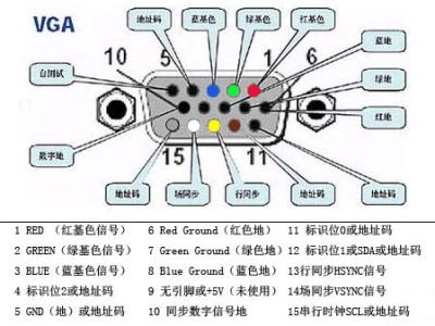 vga接口焊接接线图 VGA线的焊接方法