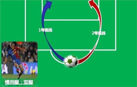 自由足球弧线球射门 足球的弧线球射门的技术
