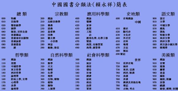 中国图书馆分类法 中国图书馆分类法 中国图书馆分类法-基本结构，中国图书馆分类法