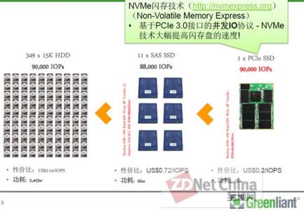 软件定义闪存 软件定义闪存 软件定义闪存-闪存现状及趋势，软件定义闪存-软件