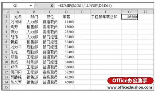 excel函数公式大全 sumif函数的使用方法及实例