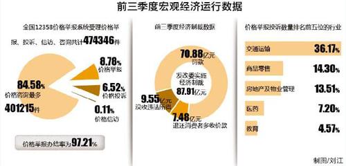 信息经济学基本原理 经济数据 经济数据-基本信息，经济数据-经济数据偏误