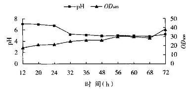 乙腈性质 腈 腈-定义，腈-化学性质