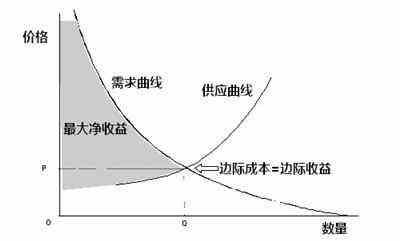 边际收益递减规律举例 边际效应 边际效应-基本含义，边际效应-应用举例