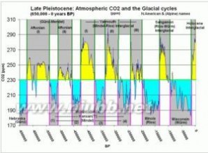 冰河期 冰期 冰期-概述，冰期-历次冰河时期