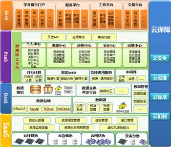 银行信息科技风险概述 学分银行 学分银行-概述，学分银行-运用效果