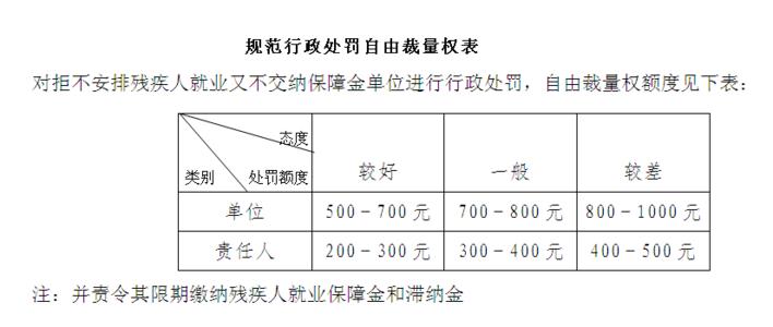 ppp法律法规政策汇总 残保金 残保金-法律法规，残保金-原策内容