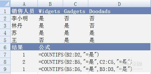 countif统计重复次数 怎样统计EXCEL内容重复出现次数COUNTIF函数用法