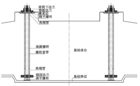 地脚螺栓种类 地脚螺栓 地脚螺栓-基本简介，地脚螺栓-种类