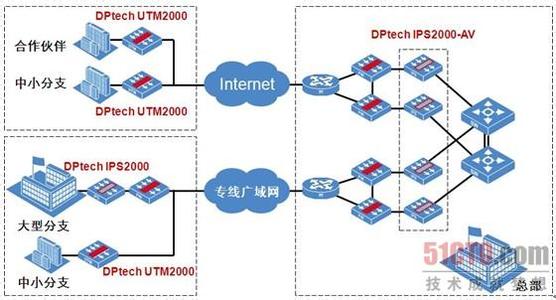 qq尾巴病毒 QQ尾巴 QQ尾巴-病毒名称，QQ尾巴-解决方案