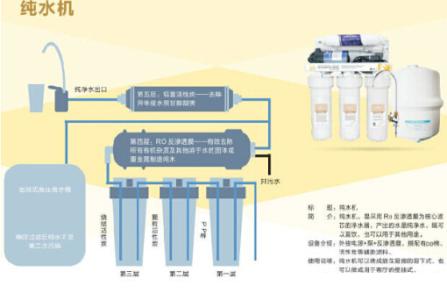 进口家用净水器 进口家用净水器怎么选择