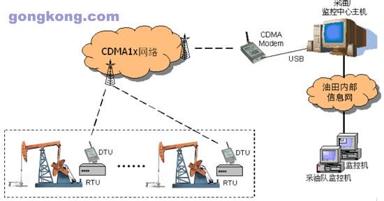 机械原理发展现状简介 CDMA1x CDMA1x-简介，CDMA1x-发展现状