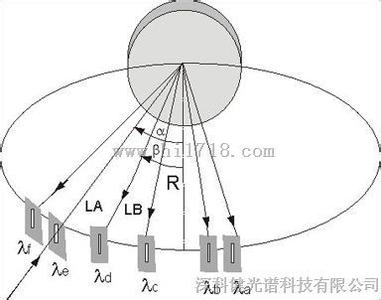 新天光栅尺定义 光栅 光栅-简介，光栅-定义