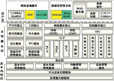 计算机网络的基本概念 计算机体系结构 计算机体系结构-基本概念，计算机体系结构-种属