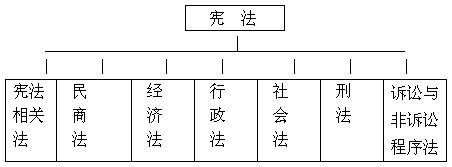 中国法律的制定 法律体系 法律体系-中国法律，法律体系-法律制定