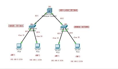 不同vlan之间如何通信 VLAN VLAN-类型，VLAN-通信