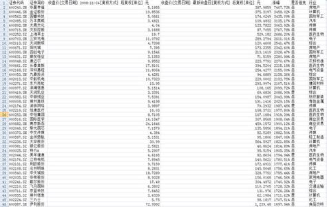 2016年房价涨幅排行榜 一些查看不同股票涨幅榜排行的快捷键