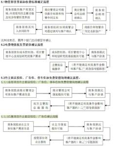 招标文件商务条款内容 商务条款 商务条款-商务条款定义，商务条款-商务条款内容