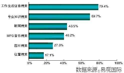 垂直的定义 垂直搜索 垂直搜索-定义，垂直搜索-区别