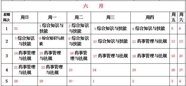 临床药学 发展历史 药学 药学-历史发展，药学-科目门类