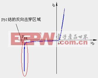 雪崩二极管工作原理 雪崩二极管 雪崩二极管-简介，雪崩二极管-工作原理