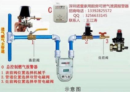 屏蔽泵概述 反屏蔽设备 反屏蔽设备-概述，反屏蔽设备-使用注意事项