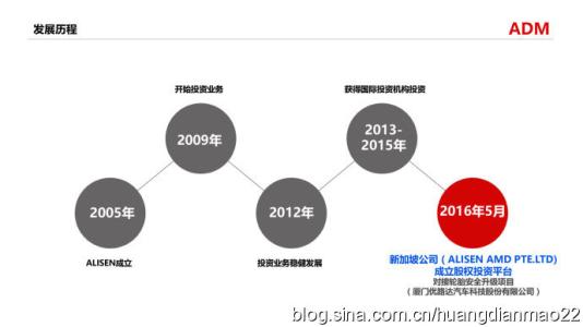 adm pro 区别 oadm与adm在功能上的区别