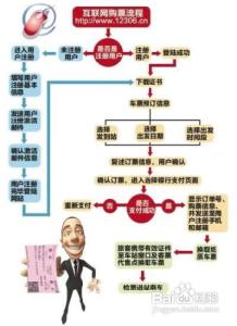 网上订火车票流程 网上怎么订火车票？网上订火车票流程（组图）