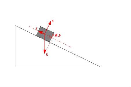 理正岩土计算下滑推力 下滑力 下滑力-下滑力产生和大小，下滑力-下滑力的计算