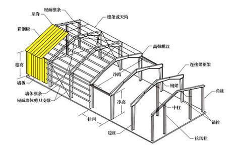 钢结构屋面防水材料 钢结构屋面防水系统