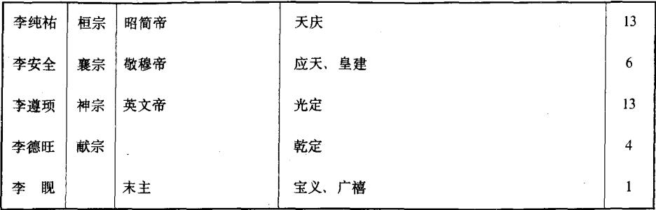 古代帝王谥号 古代帝王的“庙号”和“谥号”是什么意思？