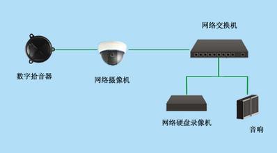 监控拾音器 怎么解决监控拾音器的无声问题