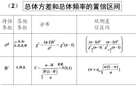 95 置信区间计算公式 置信区间 置信区间-公式，置信区间-计算步骤