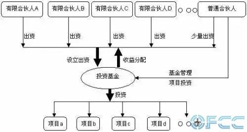 香港保险购买流程 怎么购买海外基金，购买香港基金的流程
