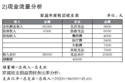 现金流量表的定义 现金流量分析 现金流量分析-定义，现金流量分析-现金流量