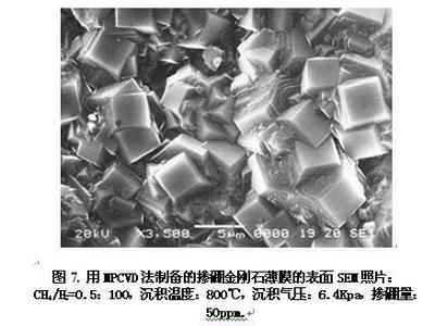 表面等离子体共振原理 表面等离子体 表面等离子体-科学历史，表面等离子体-基本原理