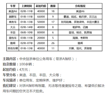 小客车摇号系统 杭州 杭州小客车摇号结果查询