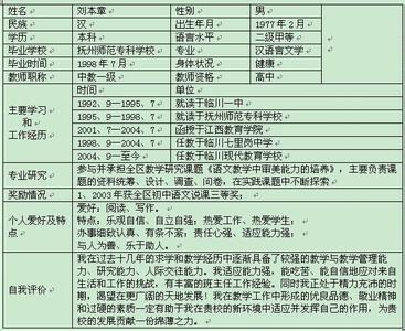 应届生面试自我介绍 2013应届生面试自我介绍大全